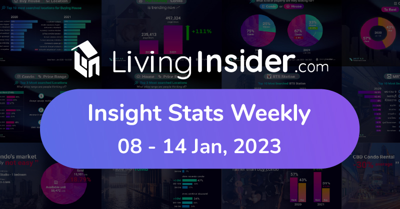 Livinginsider - Weekly Insight Report [08 - 14 Jan 2023]