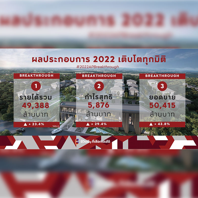 เอพี ไทยแลนด์ เผยรายได้รวม 49,388 ล้าน กำไรสุทธิกว่า 5,870 ล้าน ย้ำเดินตามแผนเปิดตัวดุดันสุดในอุตสาหกรรม เอพี ไทยแลนด์ เผยรายได้รวม 49,388 ล้าน กำไรสุทธิกว่า 5,870 ล้าน ย้ำเดินตามแผนเปิดตัวดุดันสุดในอุตสาหกรรม