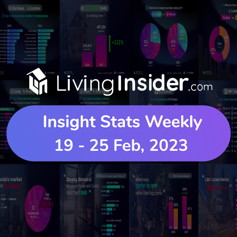 Livinginsider - Weekly Insight Report [19 - 25 Feb 2023]