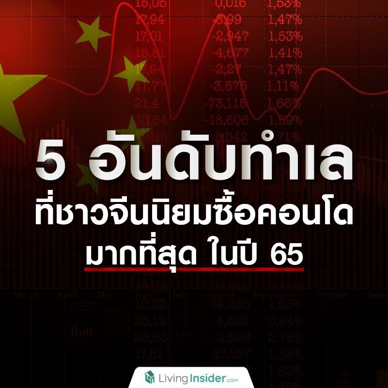 5 ทำเล ที่ชาวจีนนิยมซื้อคอนโดมากที่สุดในปี 65 5 ทำเล ที่ชาวจีนนิยมซื้อคอนโดมากที่สุดในปี 65