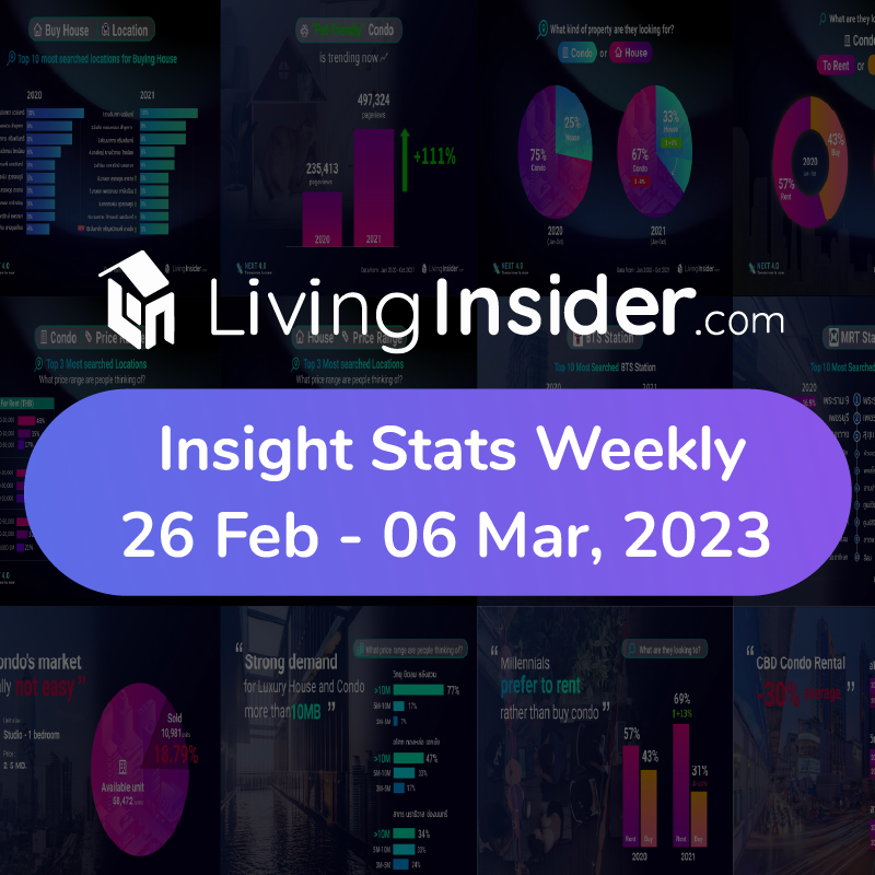 Livinginsider - Weekly Insight Report [26 Feb - 06 Mar 2023]