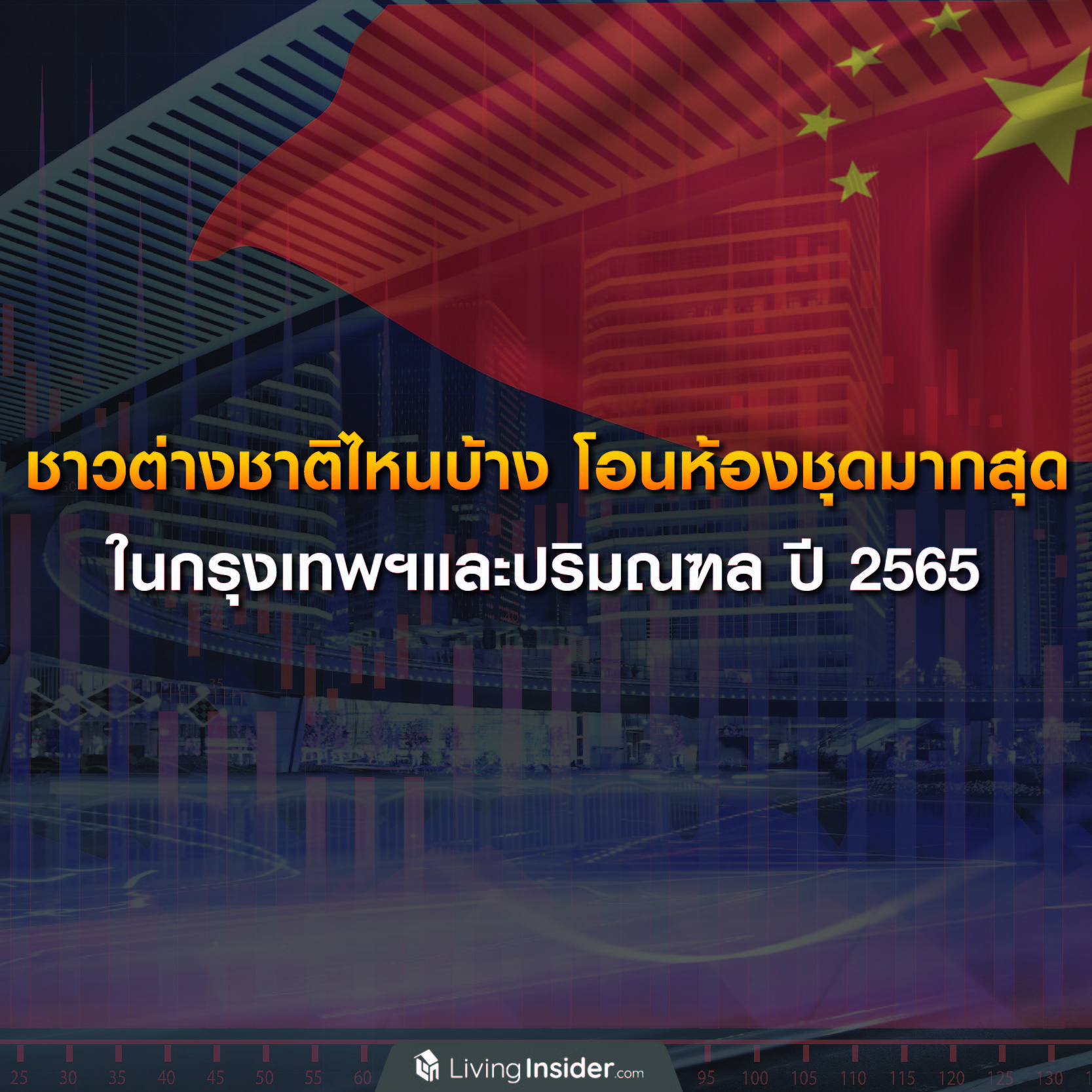 ชาวต่างชาติไหนบ้าง โอนห้องชุดมากสุด ในกรุงเทพฯและปริมณฑล ปี 2565 ชาวต่างชาติไหนบ้าง โอนห้องชุดมากสุด ในกรุงเทพฯและปริมณฑล ปี 2565