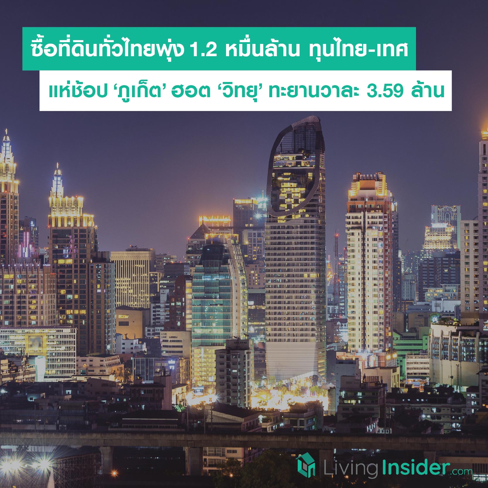 ซื้อที่ดินทั่วไทยพุ่ง 1.2 หมื่นล้าน ทุนไทย-เทศแห่ช้อป ‘ภูเก็ต’ ฮอต ‘วิทยุ’ ทะยานวาละ 3.59 ล้าน ซื้อที่ดินทั่วไทยพุ่ง 1.2 หมื่นล้าน ทุนไทย-เทศแห่ช้อป ‘ภูเก็ต’ ฮอต ‘วิทยุ’ ทะยานวาละ 3.59 ล้าน