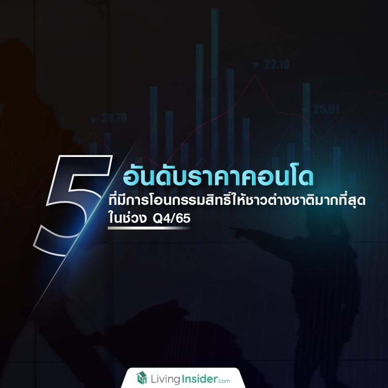 เปิด 5 อันดับราคาคอนโด ที่มีการโอนกรรมสิทธิ์ให้ชาวต่างชาติมากที่สุด ในช่วง Q4/65 เปิด 5 อันดับราคาคอนโด ที่มีการโอนกรรมสิทธิ์ให้ชาวต่างชาติมากที่สุด ในช่วง Q4/65