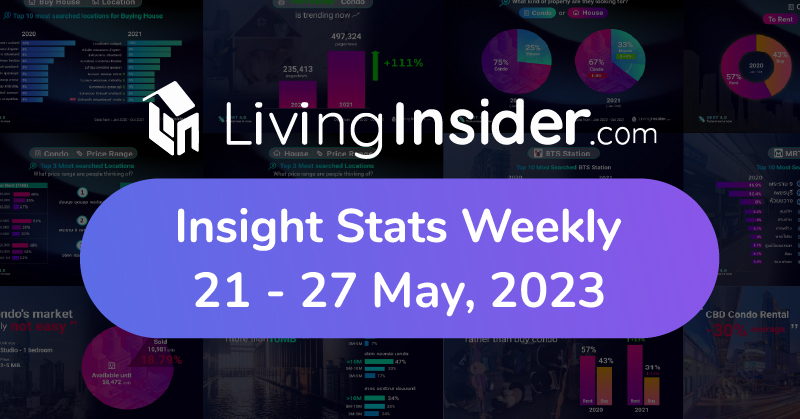 Livinginsider - Weekly Insight Report [21 - 27 May 2023]