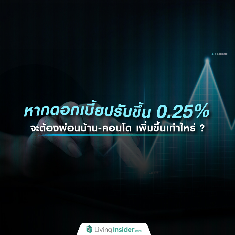 หากดอกเบี้ยปรับขึ้น 0.25% จะต้องผ่อนบ้าน-คอนโด เพิ่มขึ้นเท่าไหร่?