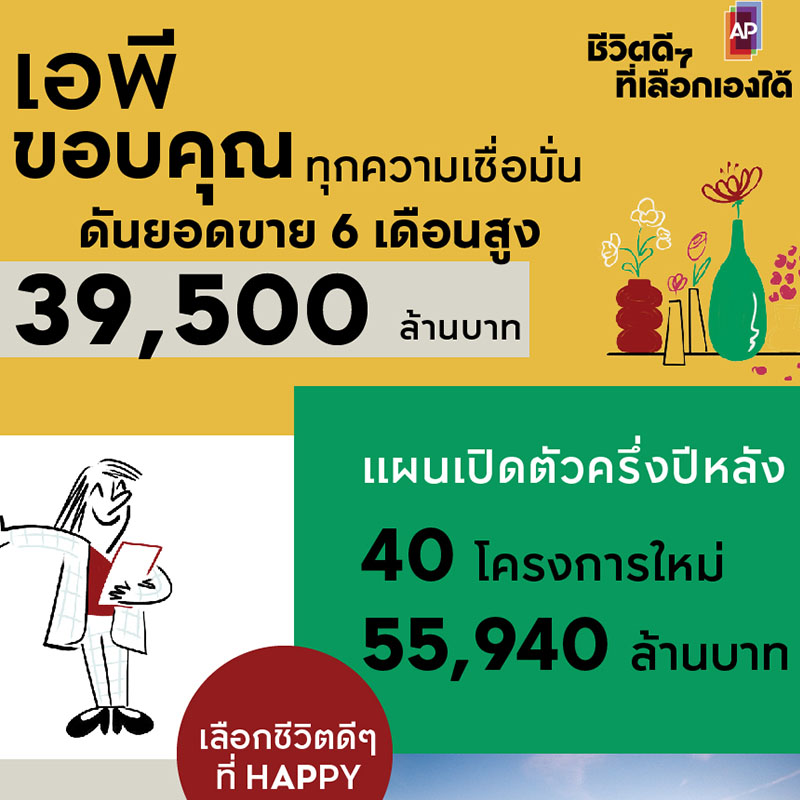 เอพี สุดแฮปปี้ยอดขายครึ่งปีแรกกว่า 39,500 ล้านบาท ครึ่งปีหลังแข่งดุเตรียมเปิด 40 โครงการ มูลค่า 55,940 ล้านบาท เอพี สุดแฮปปี้ยอดขายครึ่งปีแรกกว่า 39,500 ล้านบาท ครึ่งปีหลังแข่งดุเตรียมเปิด 40 โครงการ มูลค่า 55,940 ล้านบาท