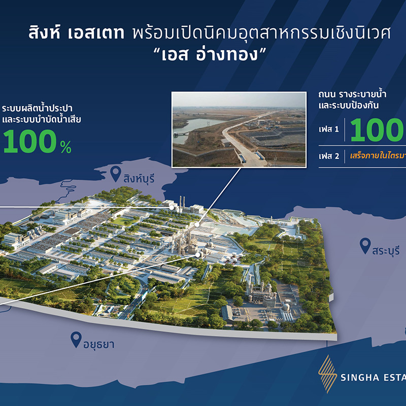 สิงห์ เอสเตท เดินหน้าเปิดนิคมอุตสาหกรรมเชิงนิเวศ “เอส อ่างทอง” รองรับดีมานด์ Eco Factory & Green industry ดันสู่ทำเลยุทธศาสตร์การลงทุนใหม่ สิงห์ เอสเตท เดินหน้าเปิดนิคมอุตสาหกรรมเชิงนิเวศ “เอส อ่างทอง” รองรับดีมานด์ Eco Factory & Green industry ดันสู่ทำเลยุทธศาสตร์การลงทุนใหม่