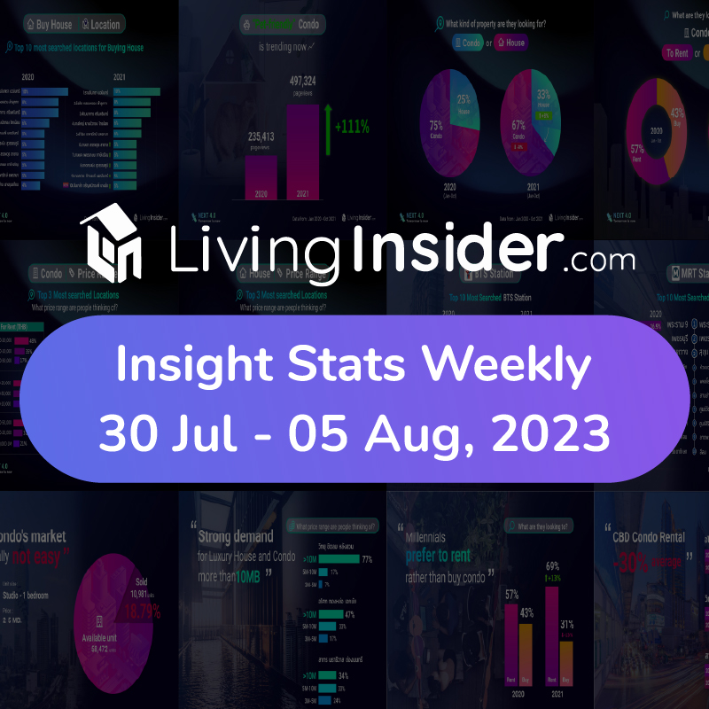 Livinginsider - Weekly Insight Report [ 30 Jul - 05 Aug 2023]