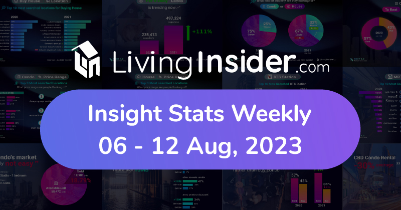 Livinginsider - Weekly Insight Report [06-12 Aug 2023]