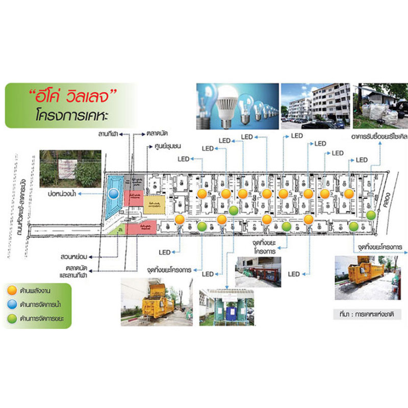 การเคหะฯ 4.0 ดึงอีโคดีไซน์ยกระดับบ้านผู้มีรายได้น้อย การเคหะฯ 4.0 ดึงอีโคดีไซน์ยกระดับบ้านผู้มีรายได้น้อย