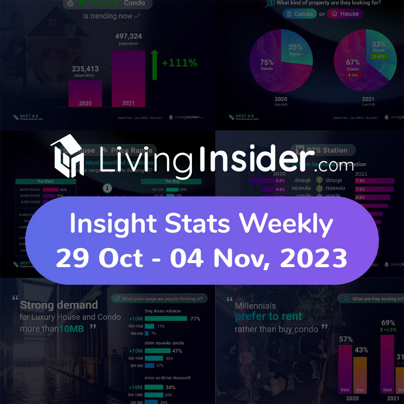 Livinginsider - Weekly Insight Report [29 Oct-04 Nov 2023]