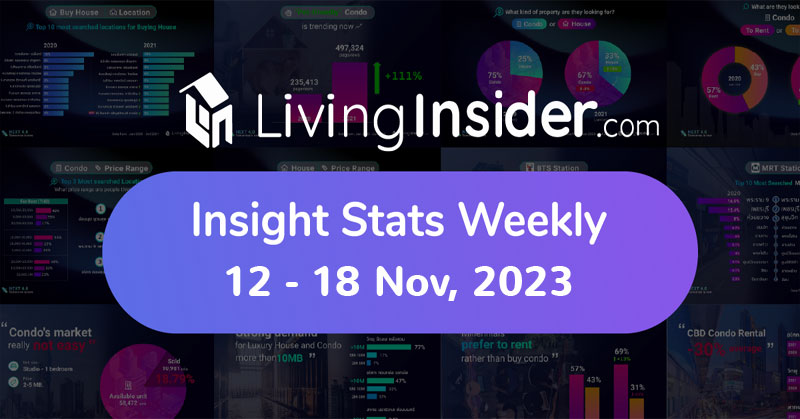 Livinginsider - Weekly Insight Report [12-18 Nov 2023]