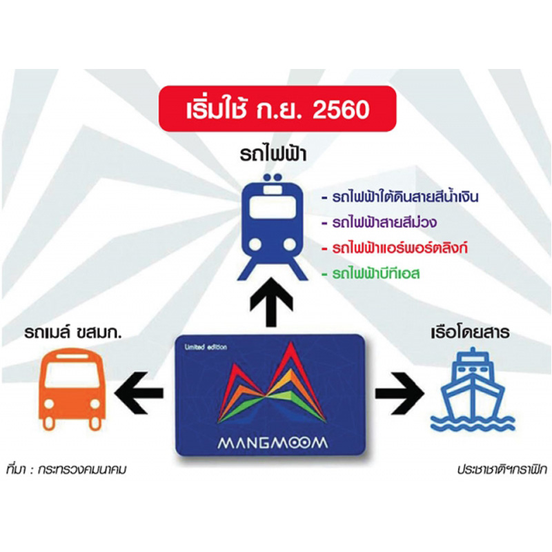 ฝันหวาน หรือ ฝันค้าง กดปุ่ม ระบบตั๋วร่วม ประเทศไทย ฝันหวาน หรือ ฝันค้าง กดปุ่ม ระบบตั๋วร่วม ประเทศไทย