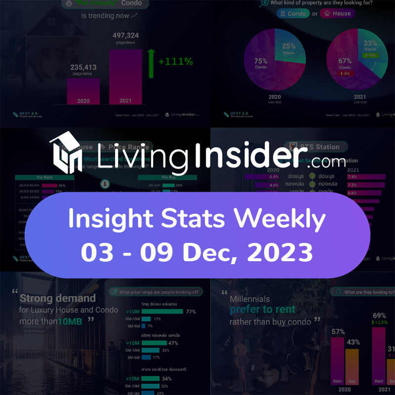 Livinginsider - Weekly Insight Report [03-09 Dec 2023]