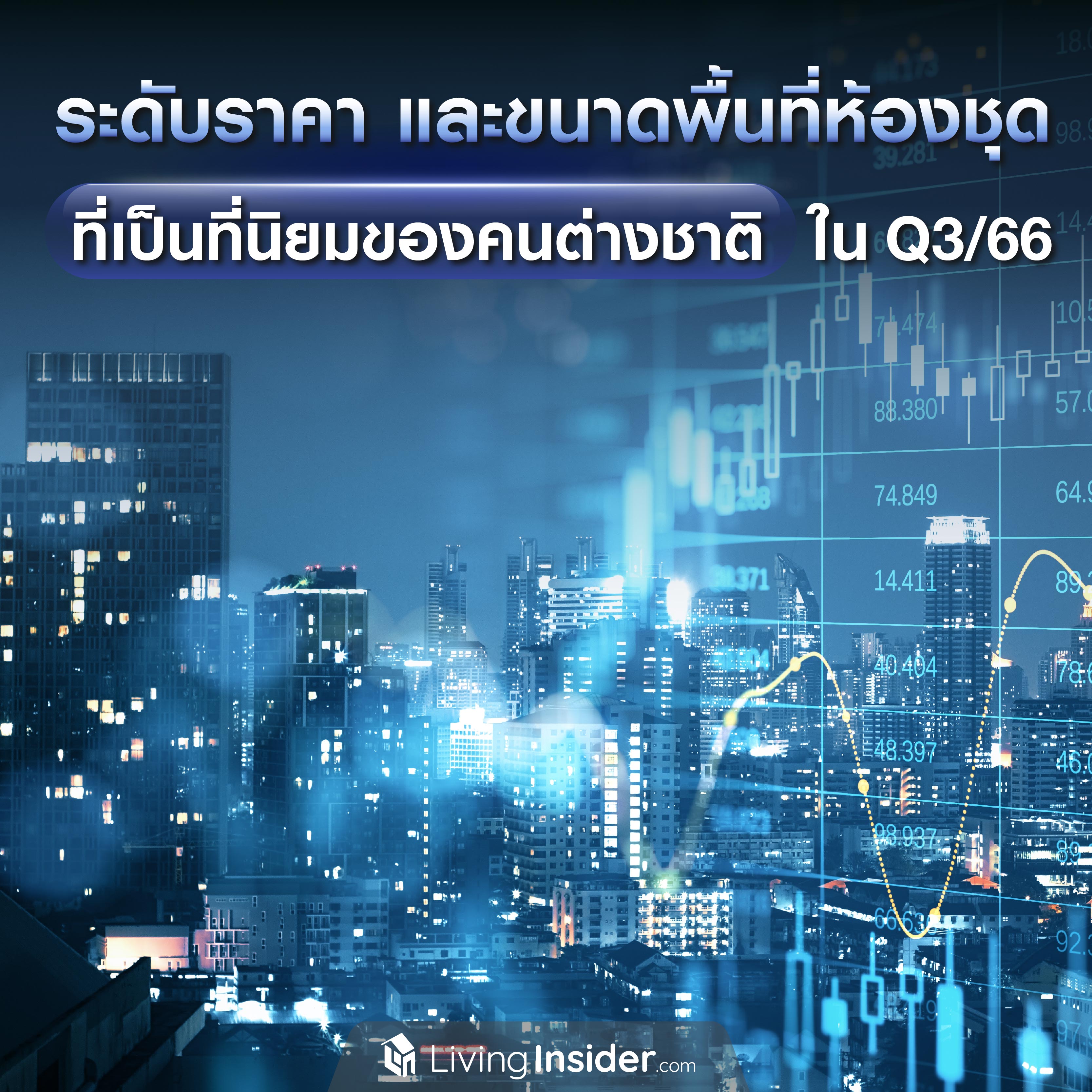 ระดับราคา และขนาดพื้นที่ห้องชุด ที่เป็นที่นิยมของคนต่างชาติ ในไตรมาส 3 ปี 2566 ระดับราคา และขนาดพื้นที่ห้องชุด ที่เป็นที่นิยมของคนต่างชาติ ในไตรมาส 3 ปี 2566