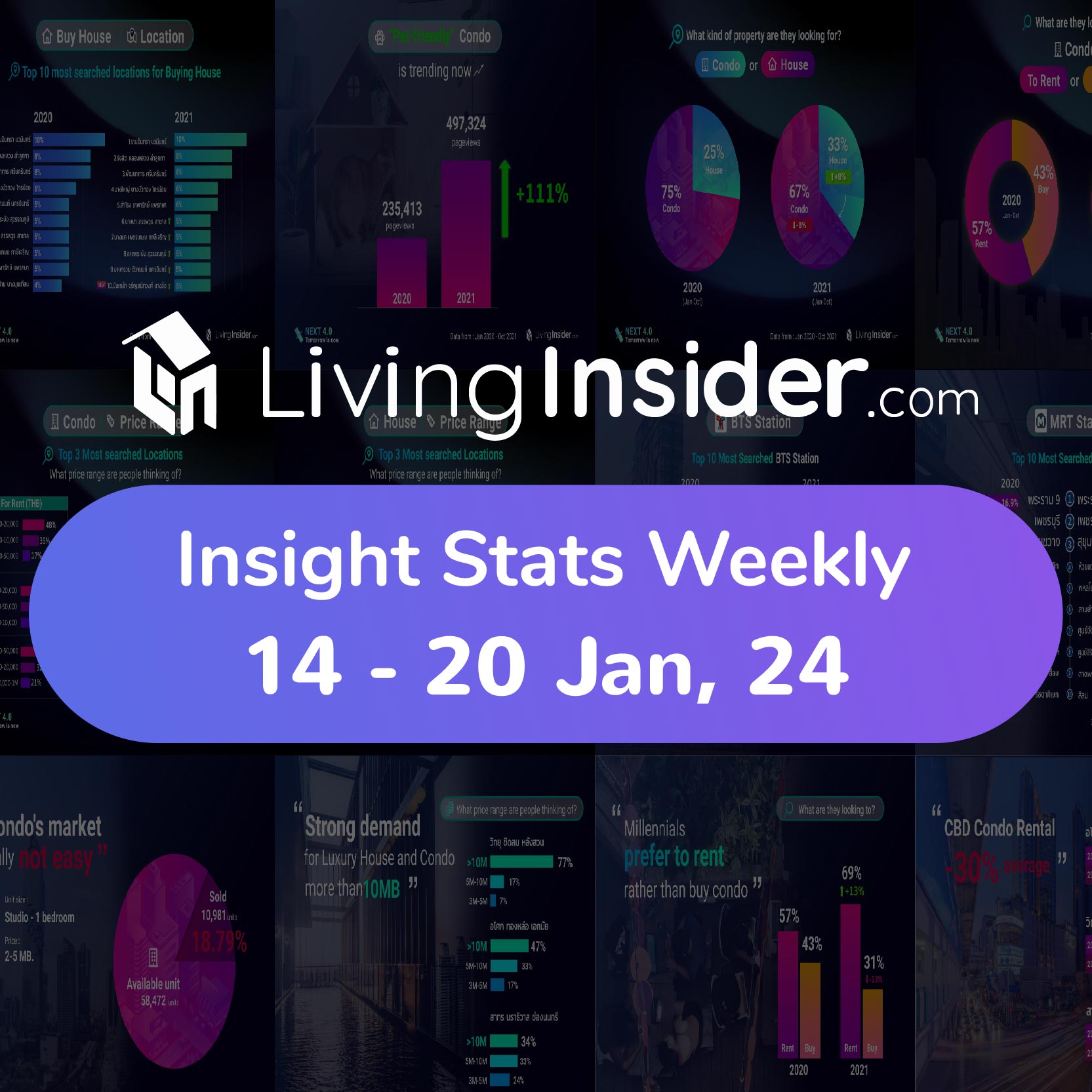 Livinginsider - Weekly Insight Report [14-20 Jan 2024]