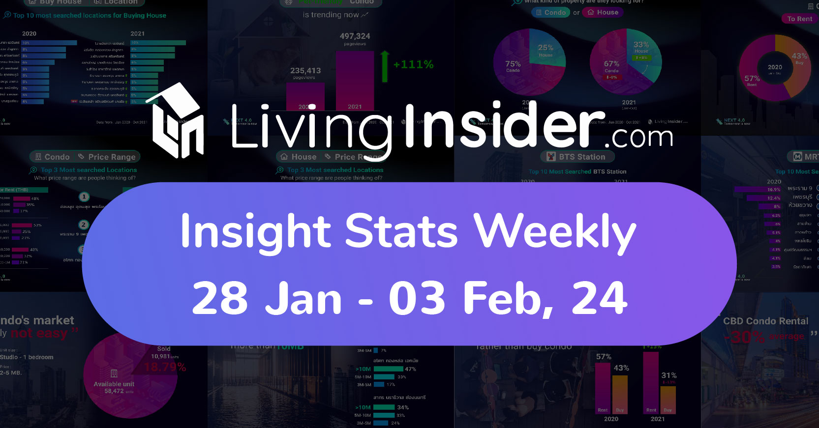 Livinginsider - Weekly Insight Report [28 Jan-03 Feb 2024]