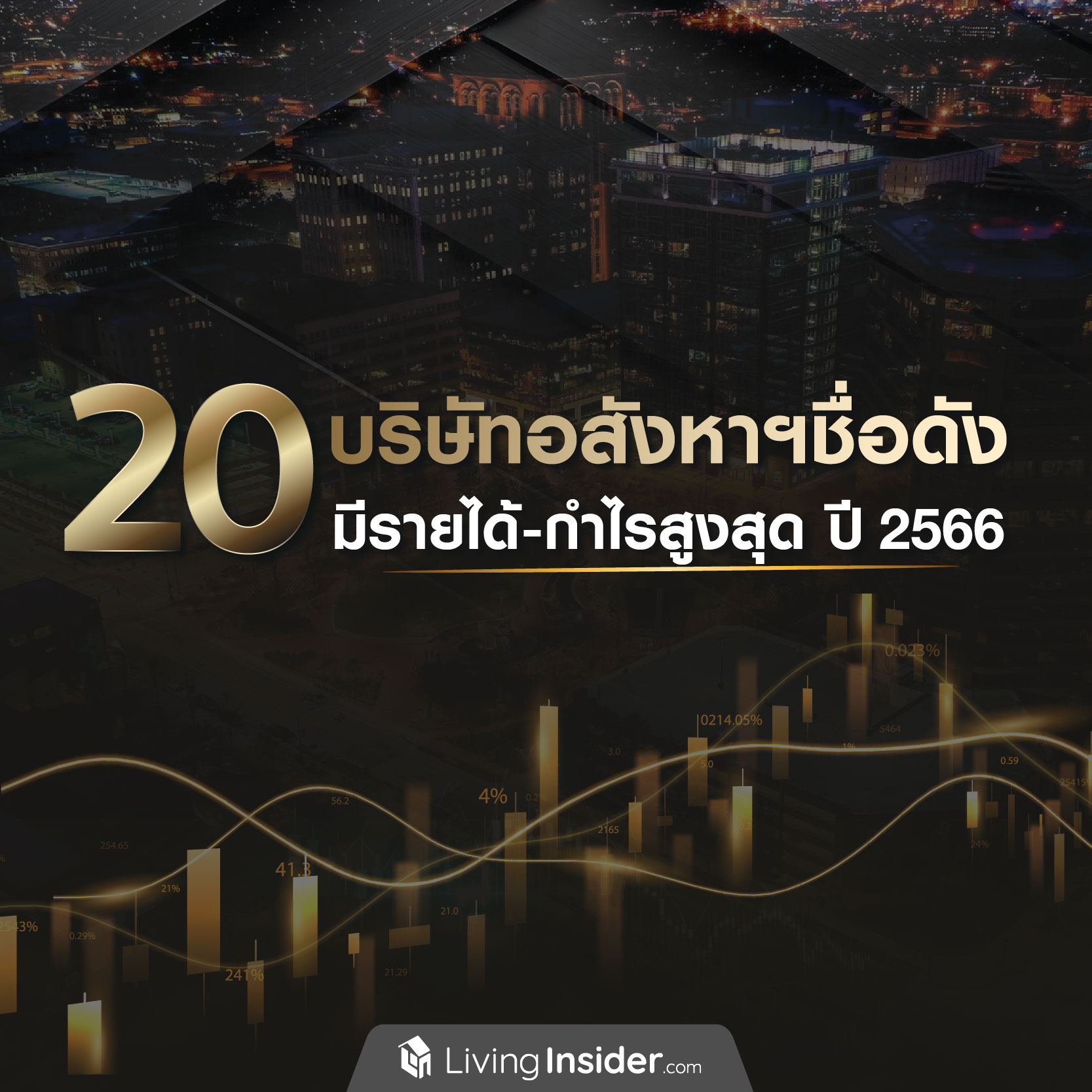 20 บริษัทอสังหาฯ ชื่อดัง มีรายได้-กำไรสูงสุด ปี 2566 20 บริษัทอสังหาฯ ชื่อดัง มีรายได้-กำไรสูงสุด ปี 2566