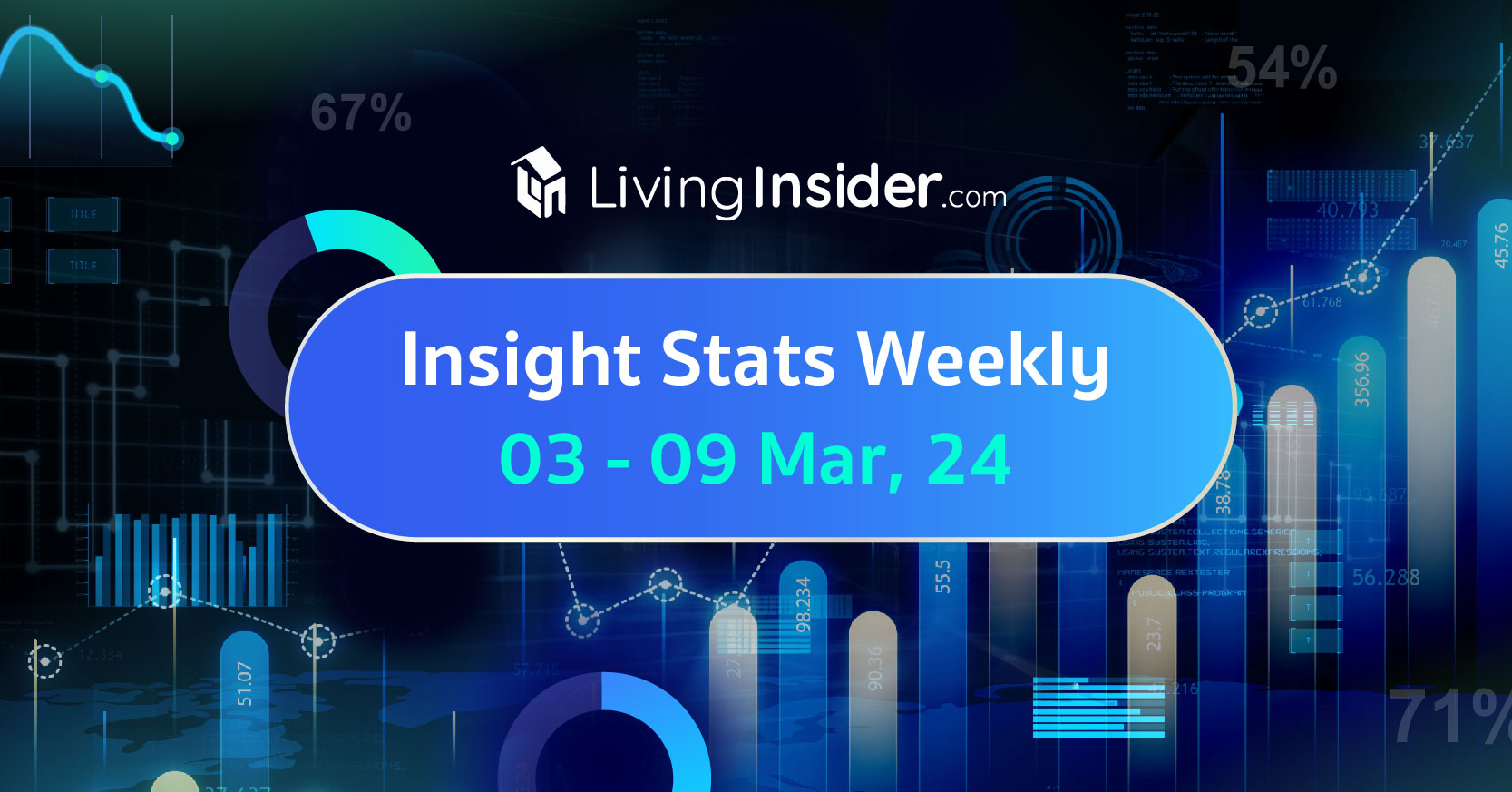 Livinginsider - Weekly Insight Report [03-09 Mar 2024]