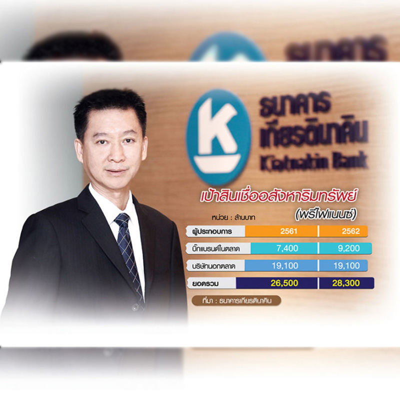 KK เบ่งสินเชื่อบิ๊กแบรนด์ฝ่าด่านLTV ชี้หมดยุคคบมือสมัครเล่นเล็งปั้นแบรนด์ KKPว่าดี KK เบ่งสินเชื่อบิ๊กแบรนด์ฝ่าด่านLTV ชี้หมดยุคคบมือสมัครเล่นเล็งปั้นแบรนด์ KKPว่าดี