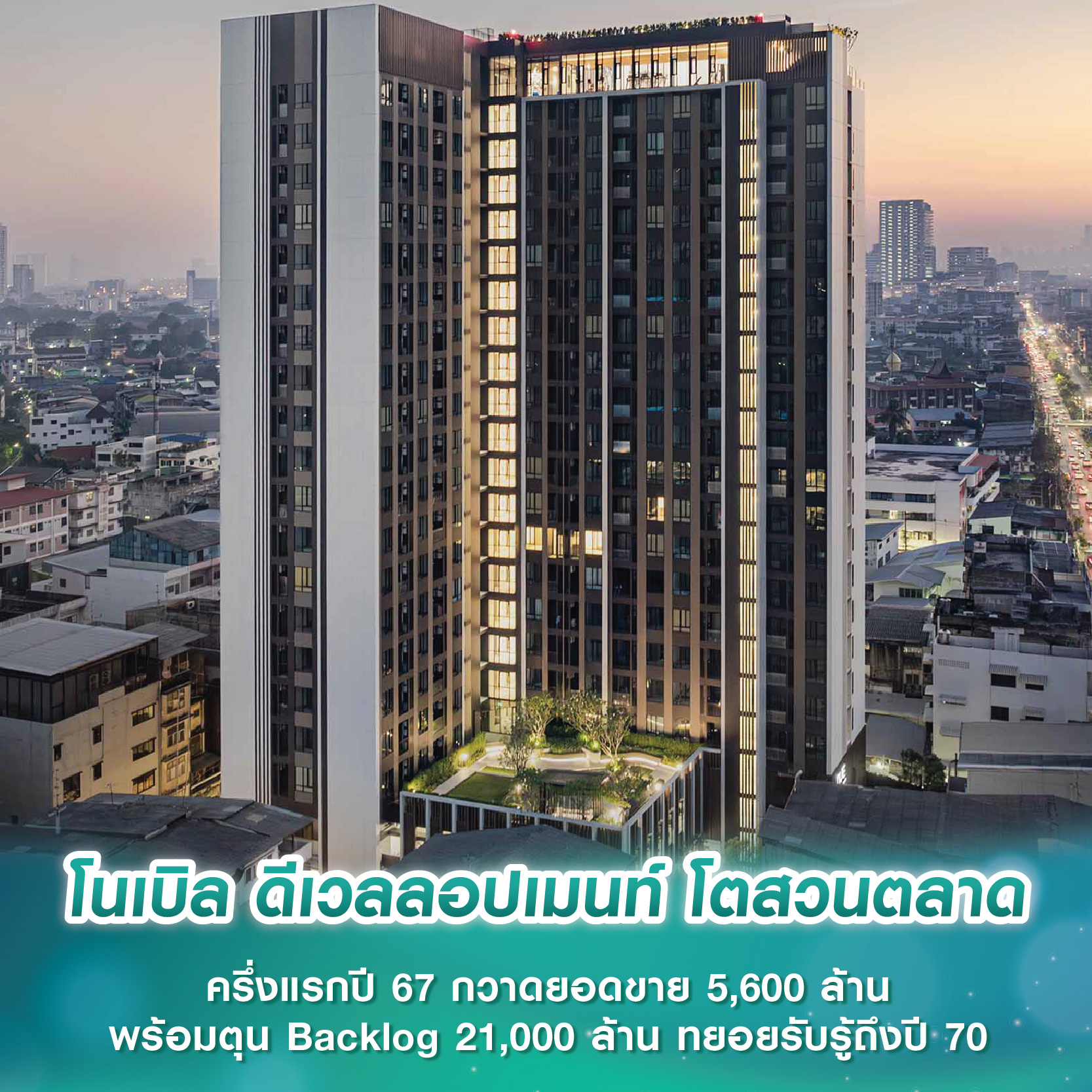 โนเบิล ดีเวลลอปเมนท์ โตสวนตลาด ครึ่งแรกปี 67 กวาดยอดขาย 5,600 ล้าน พร้อมตุน Backlog 21,000 ล้าน ทยอยรับรู้ถึงปี 70 โนเบิล ดีเวลลอปเมนท์ โตสวนตลาด ครึ่งแรกปี 67 กวาดยอดขาย 5,600 ล้าน พร้อมตุน Backlog 21,000 ล้าน ทยอยรับรู้ถึงปี 70