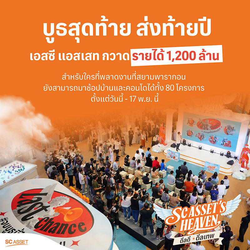 SC กวาดยอดจองงาน SC Asset's Heaven ทะลุ 1,200 ลบ.* พร้อมจัดโปรลดสูงสุด 10 ลบ.* กับ 80 โครงการบ้าน ทาวน์โฮม และคอนโด ถึง 17 พ.ย. 67