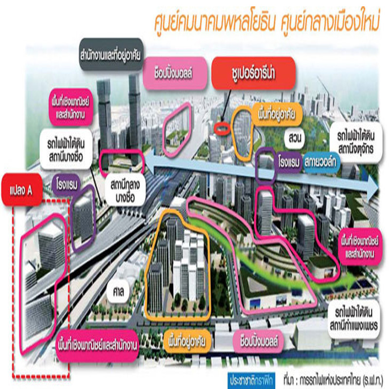 ปีหน้าคิกออฟ มิกซ์ยูส บางซื่อ 32 ไร่ จี้สร้างศูนย์การค้ารับรถไฟฟ้าสายสีแดง