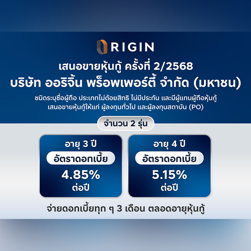 ORI เดินหน้าขับเคลื่อนแผนธุรกิจปี 68 พร้อมเสนอขายหุ้นกู้ล็อตใหม่ 2 รุ่น ชูดอกเบี้ย 4.85-5.15% ต่อปี ระหว่างวันที่ 1-3 เม.ย.นี้ ORI เดินหน้าขับเคลื่อนแผนธุรกิจปี 68 พร้อมเสนอขายหุ้นกู้ล็อตใหม่ 2 รุ่น ชูดอกเบี้ย 4.85-5.15% ต่อปี ระหว่างวันที่ 1-3 เม.ย.นี้