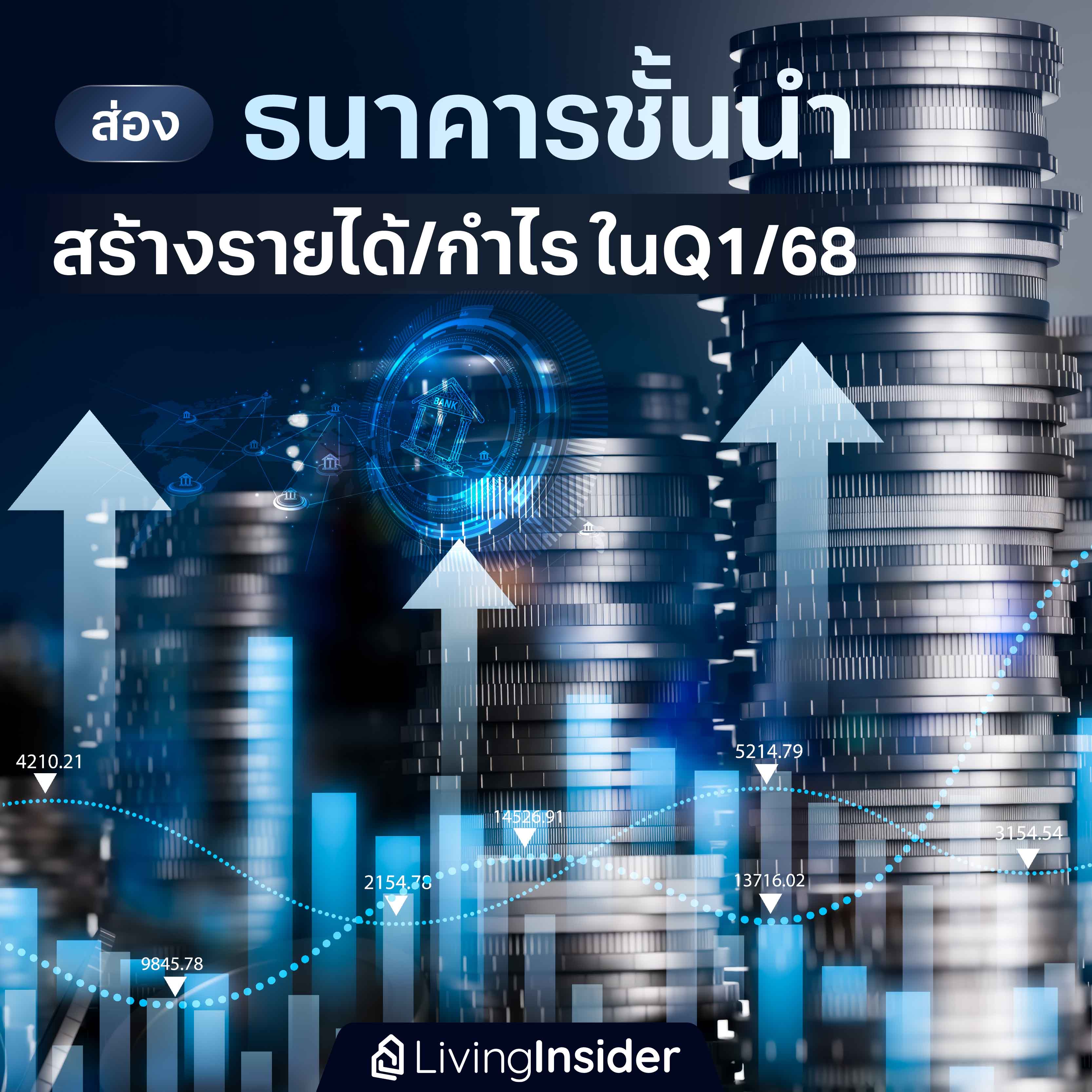 ส่อง ธนาคารชั้นนำ สร้างรายได้และกำไร ในไตรมาส 1 ปี 2568 ส่อง ธนาคารชั้นนำ สร้างรายได้และกำไร ในไตรมาส 1 ปี 2568