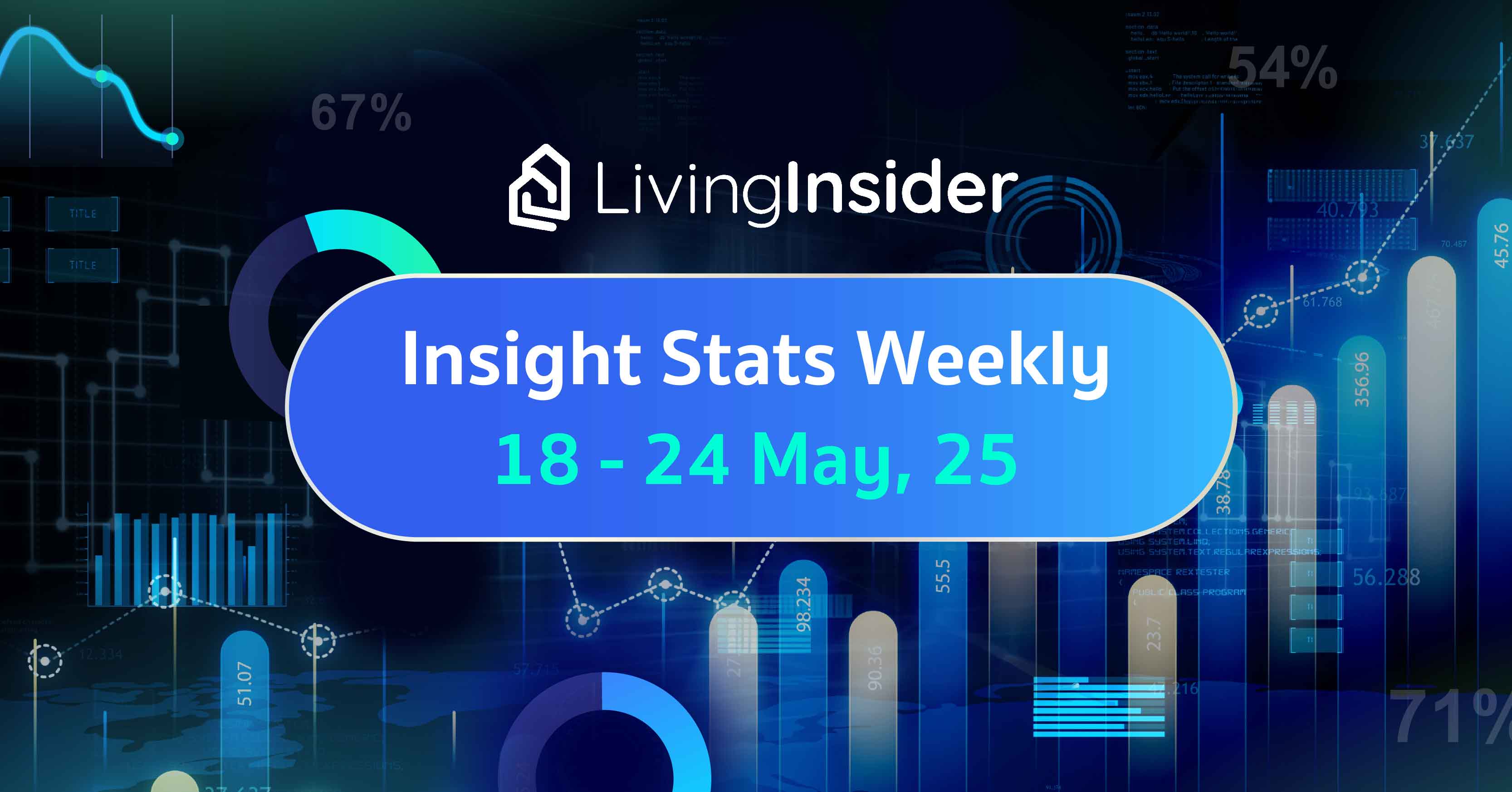 Livinginsider - Weekly Insight Report [18-24 May 2025]