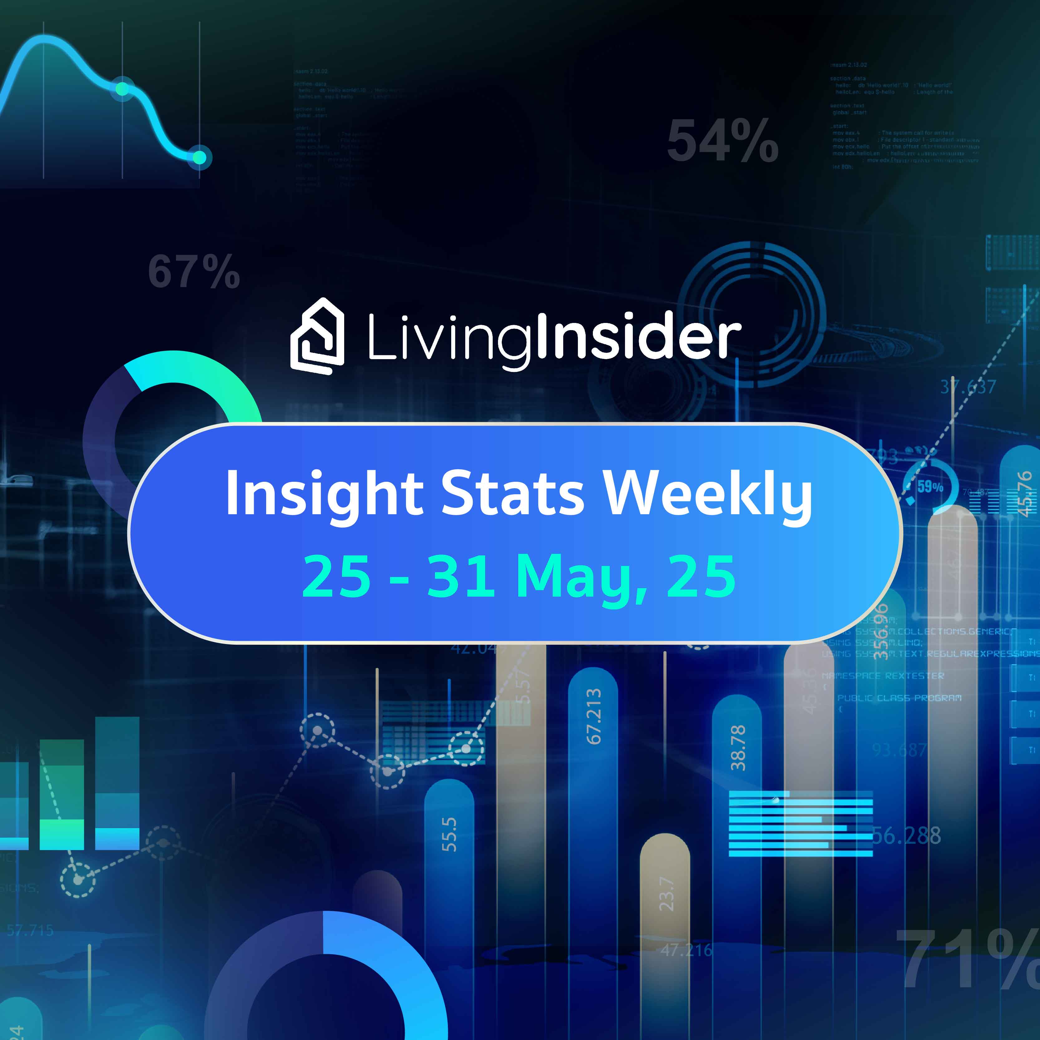 Livinginsider - Weekly Insight Report [25-31 May 2025]