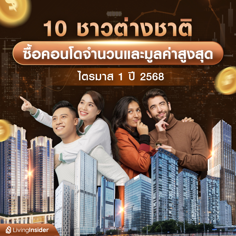 10 ชาวต่างชาติ ซื้อคอนโดจำนวนและมูลค่าสูงสุด ไตรมาส 1 ปี 2568 10 ชาวต่างชาติ ซื้อคอนโดจำนวนและมูลค่าสูงสุด ไตรมาส 1 ปี 2568