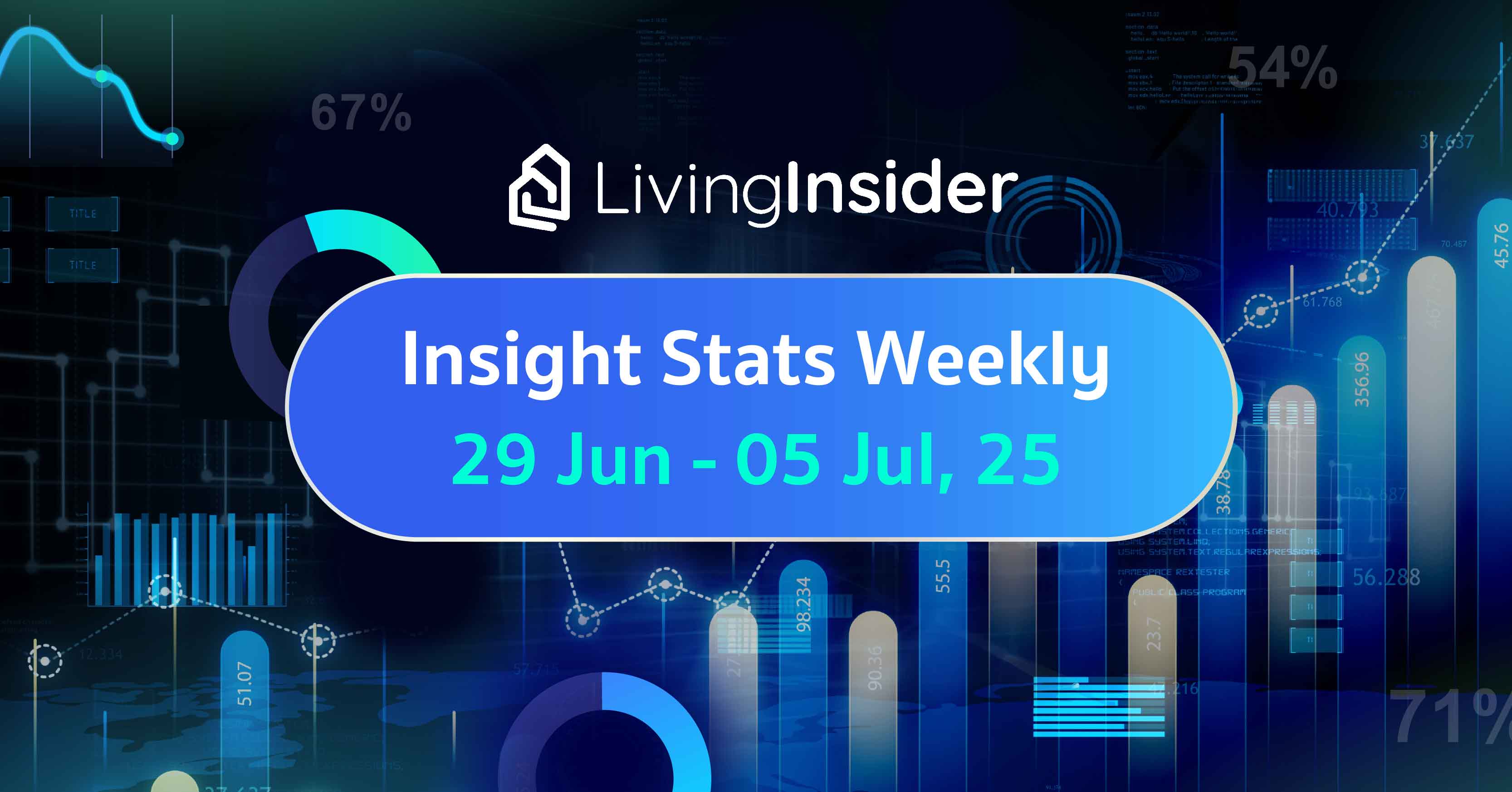 Livinginsider - Weekly Insight Report [29 Jun-05 Jul 2025]