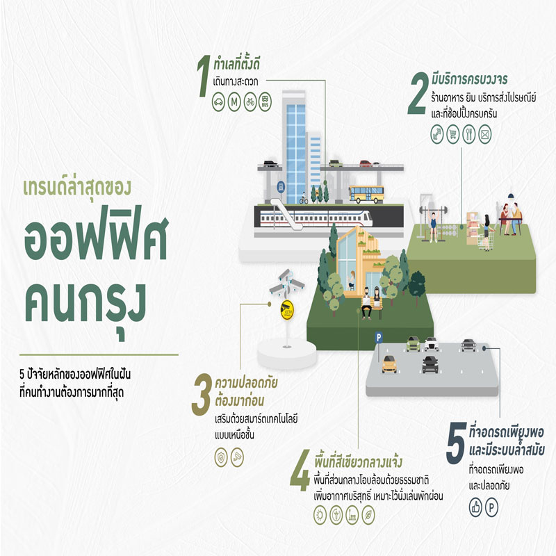 ผลสำรวจเผยเทรนด์ล่าสุดของชาวออฟฟิศเมืองกรุง ปี 2562 ผลสำรวจเผยเทรนด์ล่าสุดของชาวออฟฟิศเมืองกรุง ปี 2562