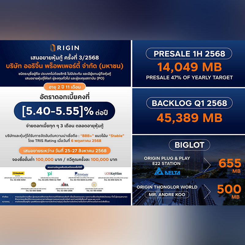 ORI ผนึก 7 สถาบันการเงิน เปิดจองหุ้นกู้ล็อตใหม่ อัตราดอกเบี้ย 5.40-5.55% ต่อปี วันที่ 25-27 ส.ค. นี้ ORI ผนึก 7 สถาบันการเงิน เปิดจองหุ้นกู้ล็อตใหม่ อัตราดอกเบี้ย 5.40-5.55% ต่อปี วันที่ 25-27 ส.ค. นี้