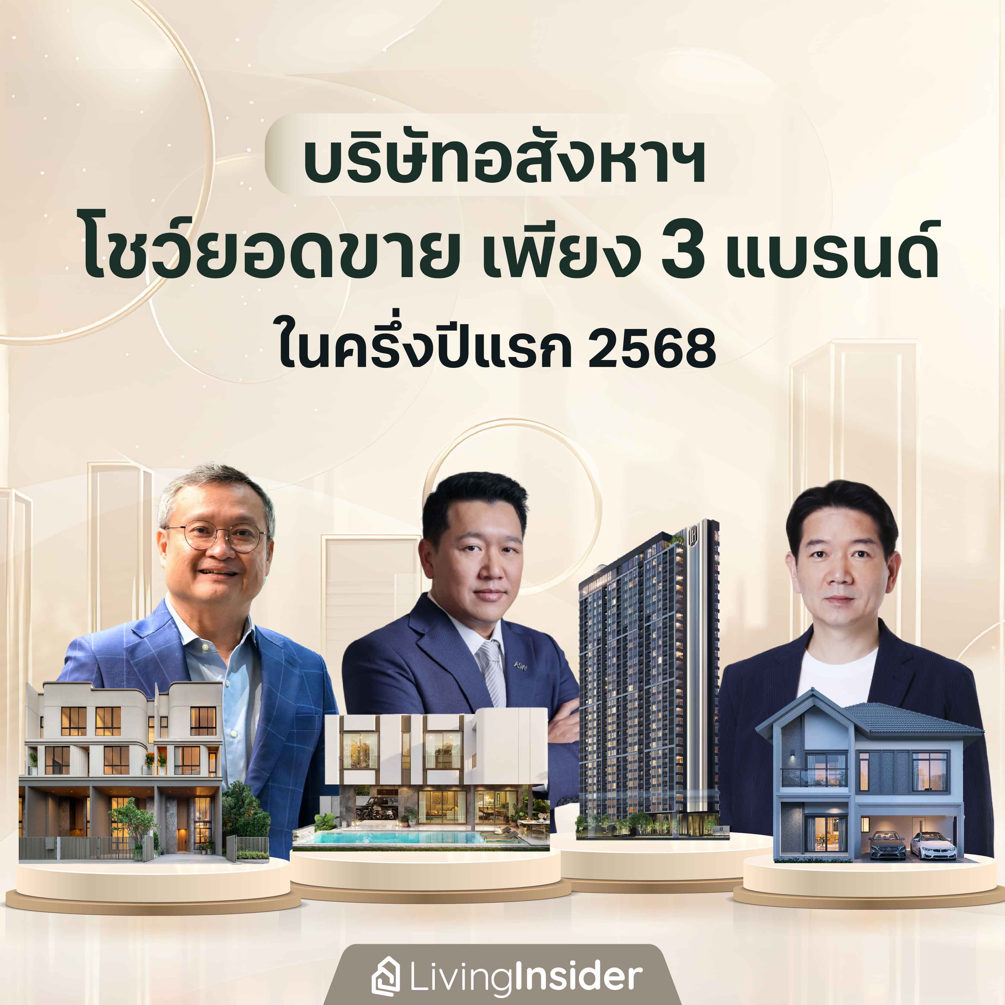 บริษัทอสังหาริมทรัพย์ โชว์ยอดขาย เพียง 3 แบรนด์ ในครึ่งปีแรก 2568 บริษัทอสังหาริมทรัพย์ โชว์ยอดขาย เพียง 3 แบรนด์ ในครึ่งปีแรก 2568