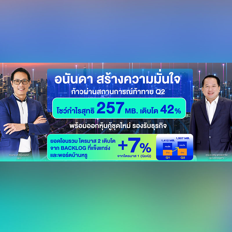 อนันดาฯ โชว์กำไรสุทธิ Q2/68 กว่า 257 ล้านบาท เติบโต 42% (YoY) พร้อมออกหุ้นกู้ชุดใหม่รองรับธุรกิจ อนันดาฯ โชว์กำไรสุทธิ Q2/68 กว่า 257 ล้านบาท เติบโต 42% (YoY) พร้อมออกหุ้นกู้ชุดใหม่รองรับธุรกิจ