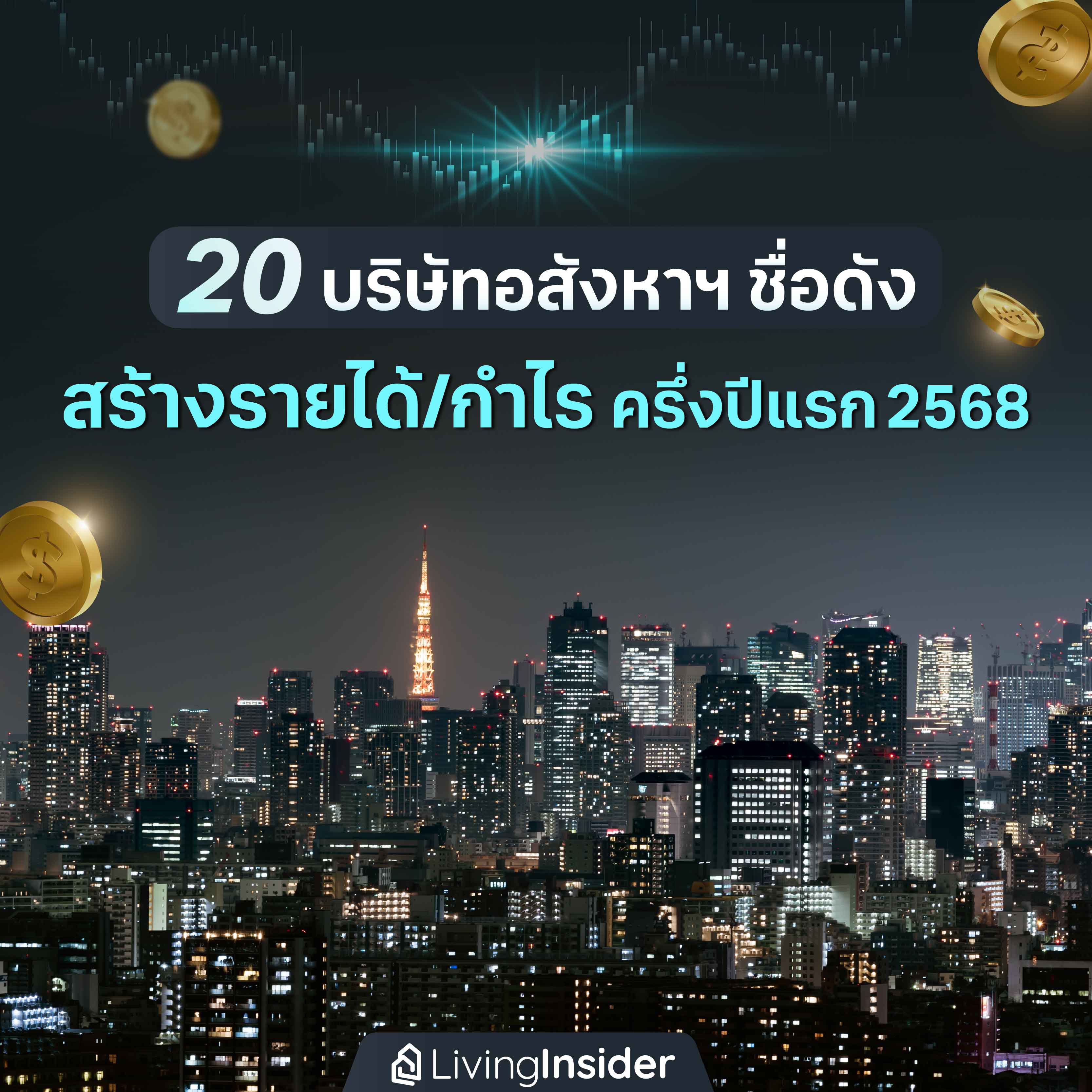 20 บริษัทอสังหาริมทรัพย์ชื่อดัง สร้างรายได้และกำไร ครึ่งปีแรก 2568 20 บริษัทอสังหาริมทรัพย์ชื่อดัง สร้างรายได้และกำไร ครึ่งปีแรก 2568