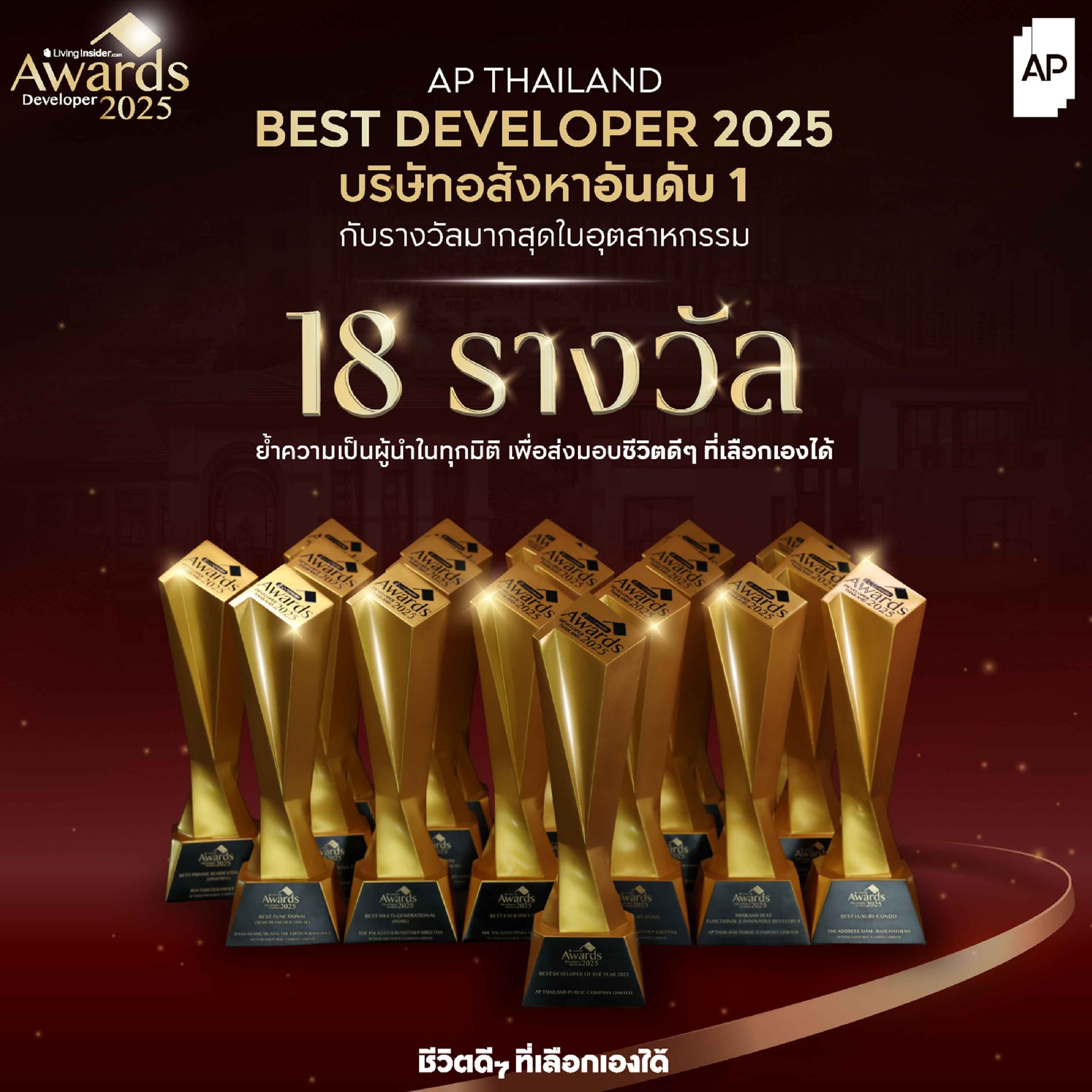 เอพี ไทยแลนด์ BEST DEVELOPER OF THE YEAR กับ 18 รางวัล ตอกย้ำผู้นำสินค้าและบริการ ที่เข้าใจลูกค้าในทุกมิติ 