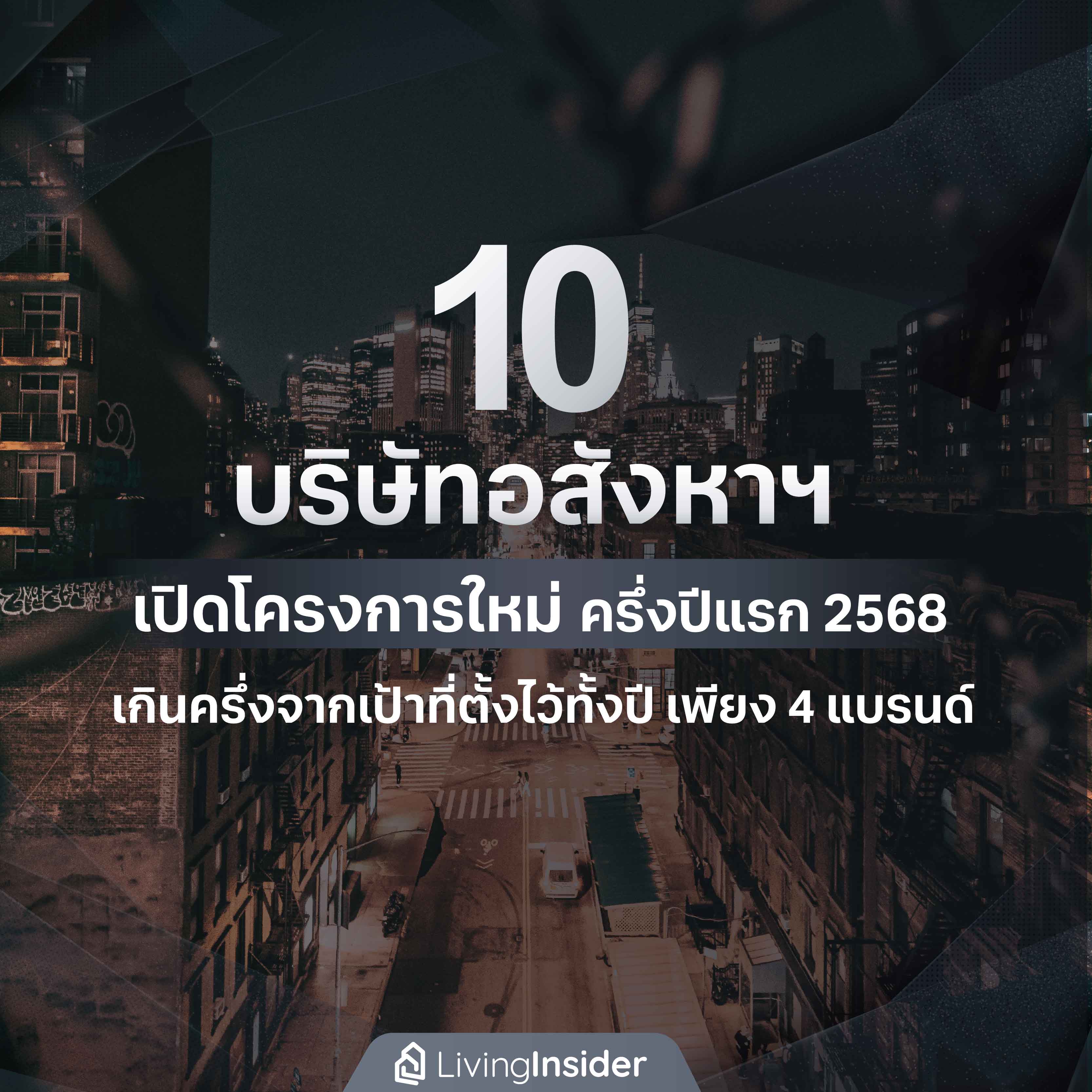 10 บริษัทอสังหาริมทรัพย์ เปิดโครงการใหม่ ครึ่งปีแรก 2568 เกินครึ่งจากเป้าที่ตั้งไว้ทั้งปี เพียง 4 แบรนด์ 10 บริษัทอสังหาริมทรัพย์ เปิดโครงการใหม่ ครึ่งปีแรก 2568 เกินครึ่งจากเป้าที่ตั้งไว้ทั้งปี เพียง 4 แบรนด์