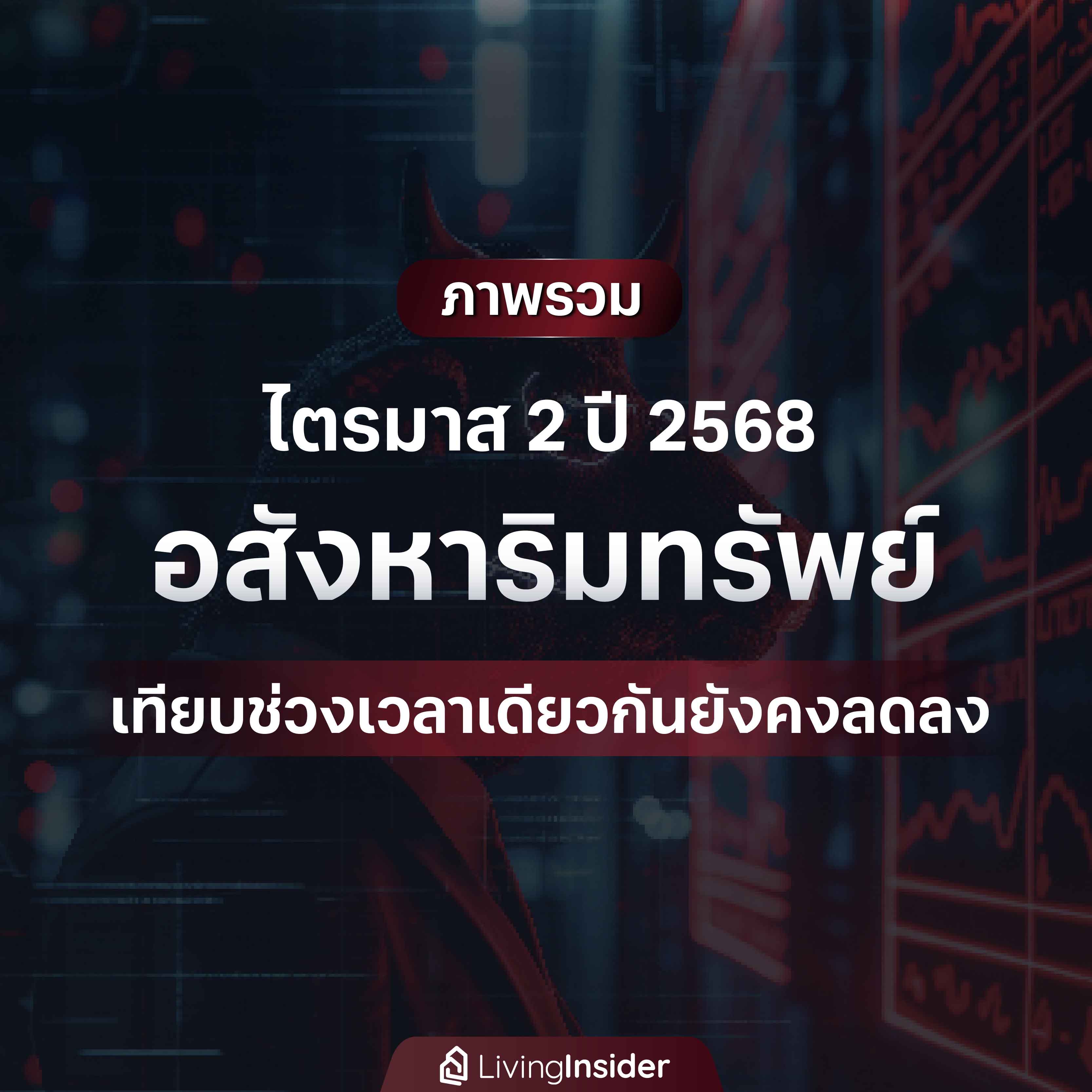 ภาพรวม ไตรมาส 2 ปี 2568 'อสังหาริมทรัพย์' เทียบช่วงเวลาเดียวกันยงคงลดลง ภาพรวม ไตรมาส 2 ปี 2568 'อสังหาริมทรัพย์' เทียบช่วงเวลาเดียวกันยงคงลดลง