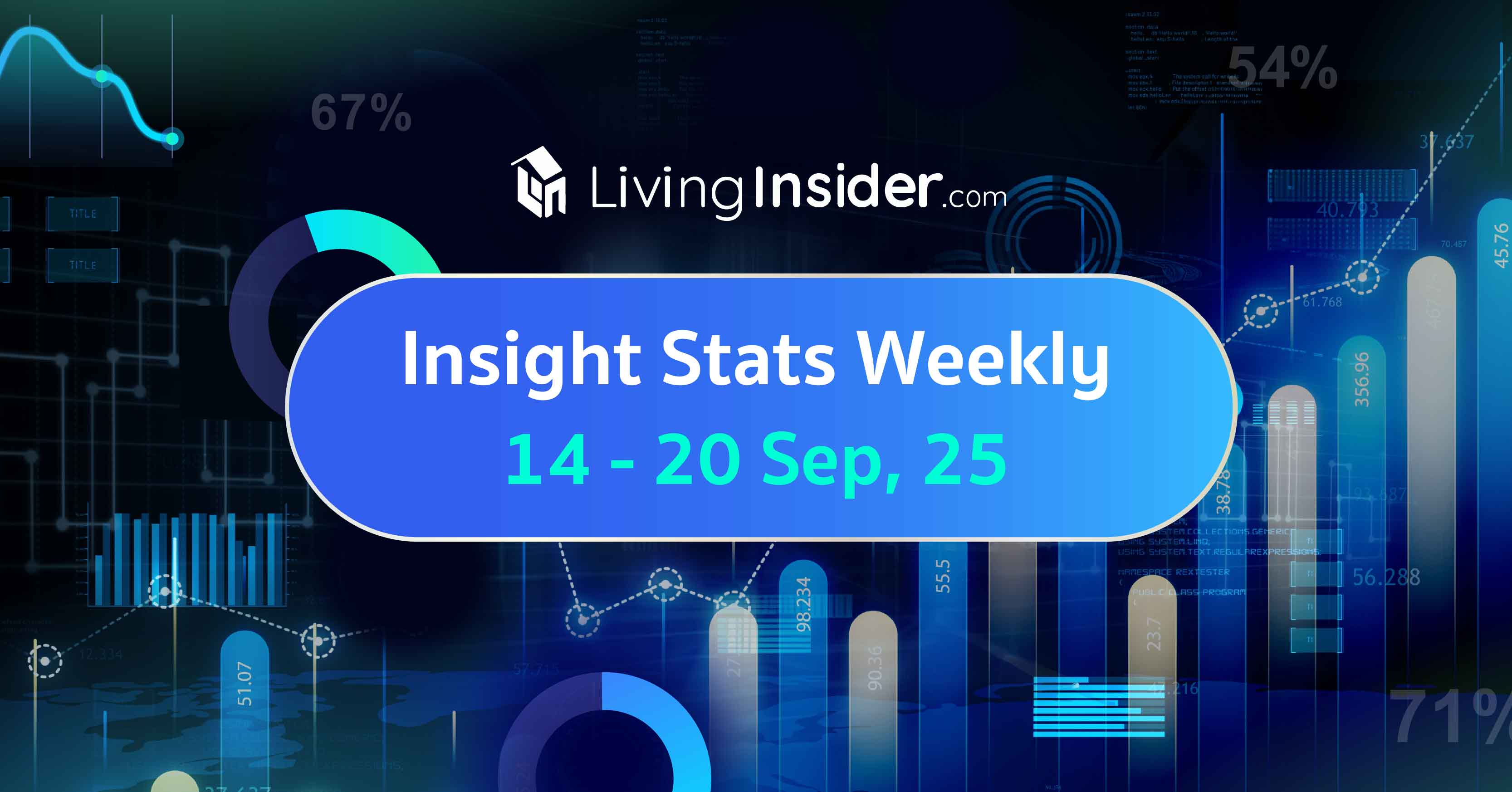 Livinginsider - Weekly Insight Report [14-20 Sep 2025]