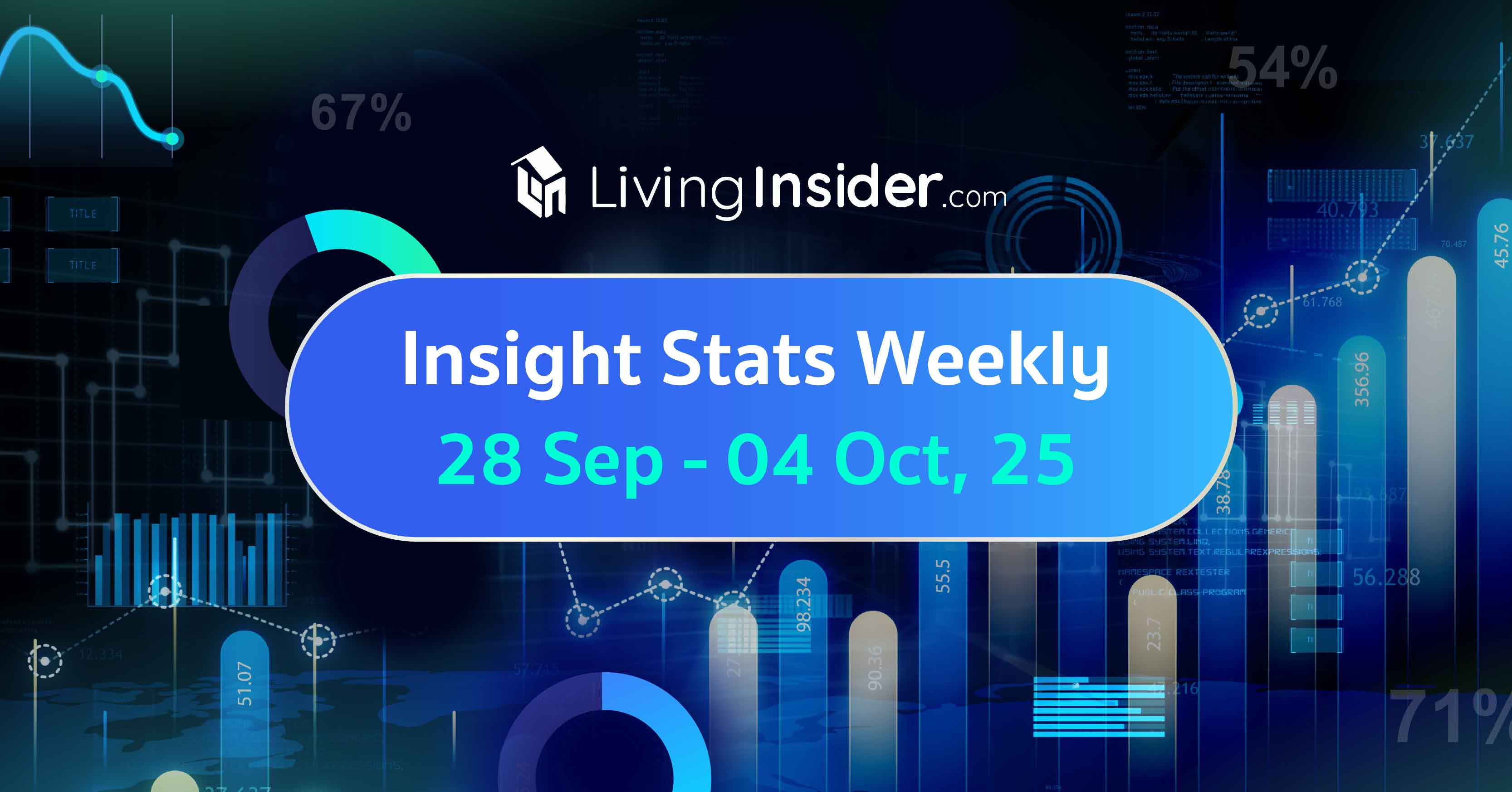 Livinginsider - Weekly Insight Report [28 Sep-04 Oct 2025]