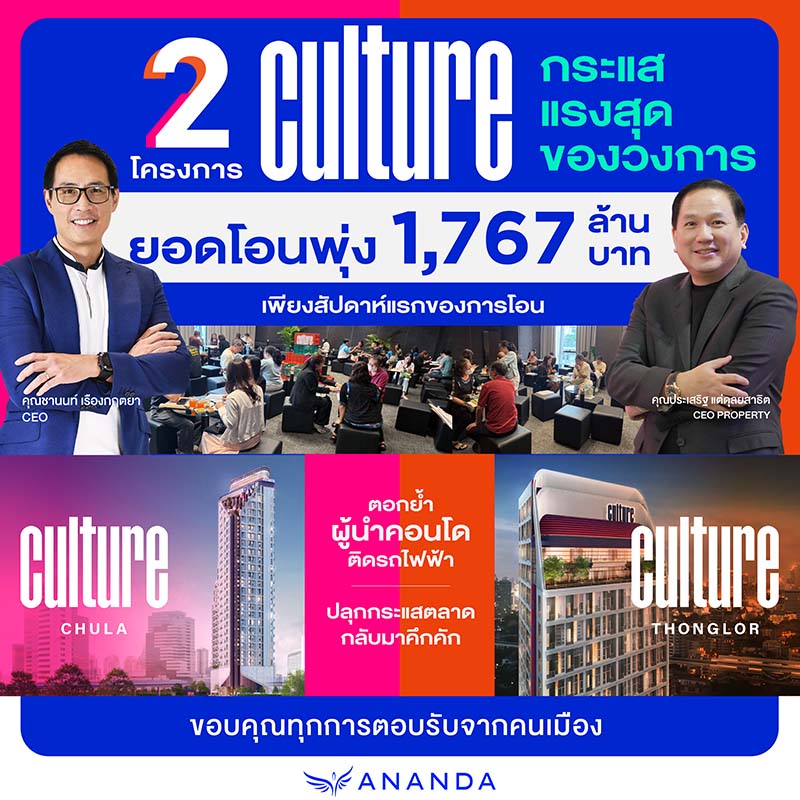 อนันดาฯ โชว์ยอดโอน คัลเจอร์ 2 โครงการพร้อมอยู่ ทะลุเป้ากว่า 1,767 ล้านบาท ภายในสัปดาห์แรกของการโอน!! สะท้อนความเชื่อมั่นแบรนด์และศักยภาพโครงการ อนันดาฯ โชว์ยอดโอน คัลเจอร์ 2 โครงการพร้อมอยู่ ทะลุเป้ากว่า 1,767 ล้านบาท ภายในสัปดาห์แรกของการโอน!! สะท้อนความเชื่อมั่นแบรนด์และศักยภาพโครงการ