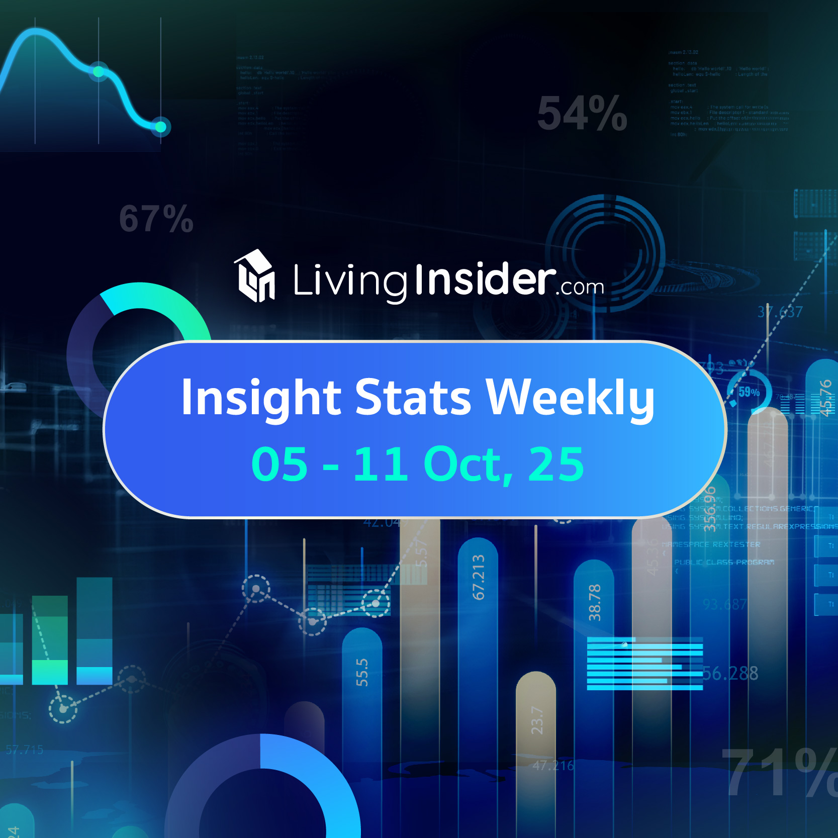 Livinginsider - Weekly Insight Report [05-11 Oct 2025]