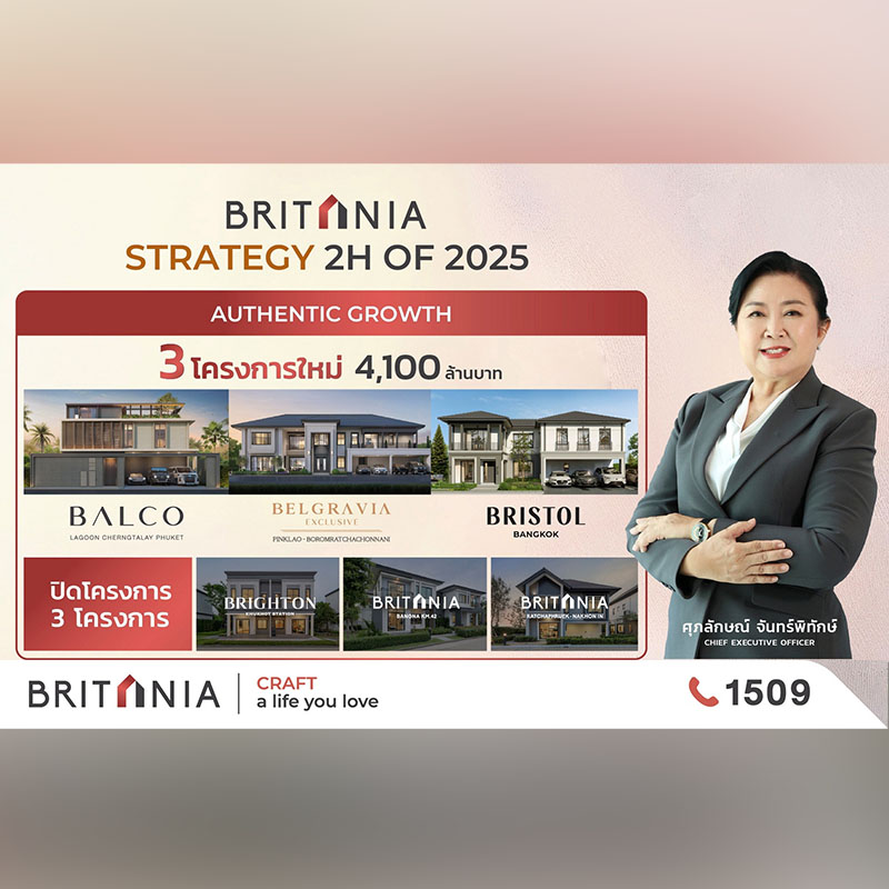 “บริทาเนีย” โชว์กลยุทธ์บุกตลาดครึ่งปีหลัง พร้อมส่งโปรเจกต์ใหม่สู่ตลาดอสังหาฯ 3 โครงการ มูลค่ารวมกว่า 4,100 ล้านบาท “บริทาเนีย” โชว์กลยุทธ์บุกตลาดครึ่งปีหลัง พร้อมส่งโปรเจกต์ใหม่สู่ตลาดอสังหาฯ 3 โครงการ มูลค่ารวมกว่า 4,100 ล้านบาท