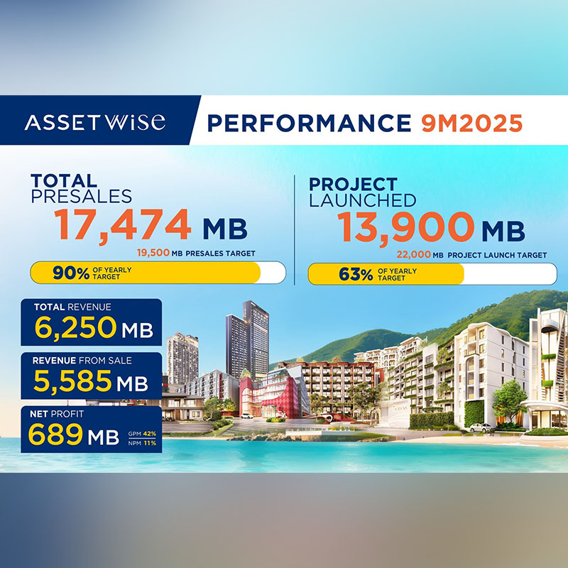 ภูเก็ตหนุน ASW โตต่อเนื่อง โชว์รายได้สะสม 9 เดือน กวาด 6,250 ล้านบาท โค้งสุดท้ายลุยเปิด 3 โครงการใหม่ในภูเก็ตรับไฮซีซั่น ดันรายได้ตามเป้า ภูเก็ตหนุน ASW โตต่อเนื่อง โชว์รายได้สะสม 9 เดือน กวาด 6,250 ล้านบาท โค้งสุดท้ายลุยเปิด 3 โครงการใหม่ในภูเก็ตรับไฮซีซั่น ดันรายได้ตามเป้า