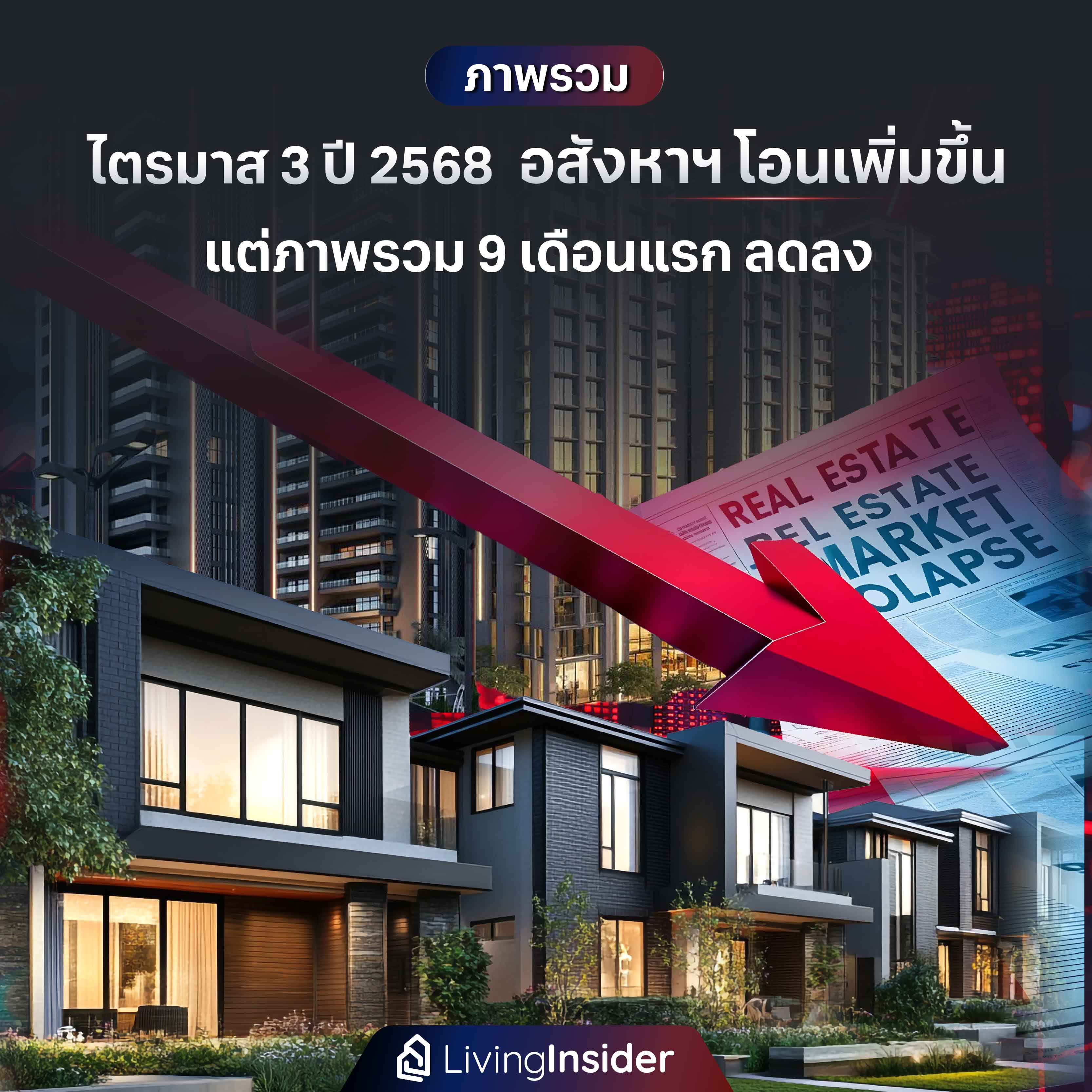 ภาพรวม ไตรมาส 3 ปี 2568 อสังหาฯ โอนเพิ่มขึ้น แต่ 9 เดือนแรก ลดลง ภาพรวม ไตรมาส 3 ปี 2568 อสังหาฯ โอนเพิ่มขึ้น แต่ 9 เดือนแรก ลดลง