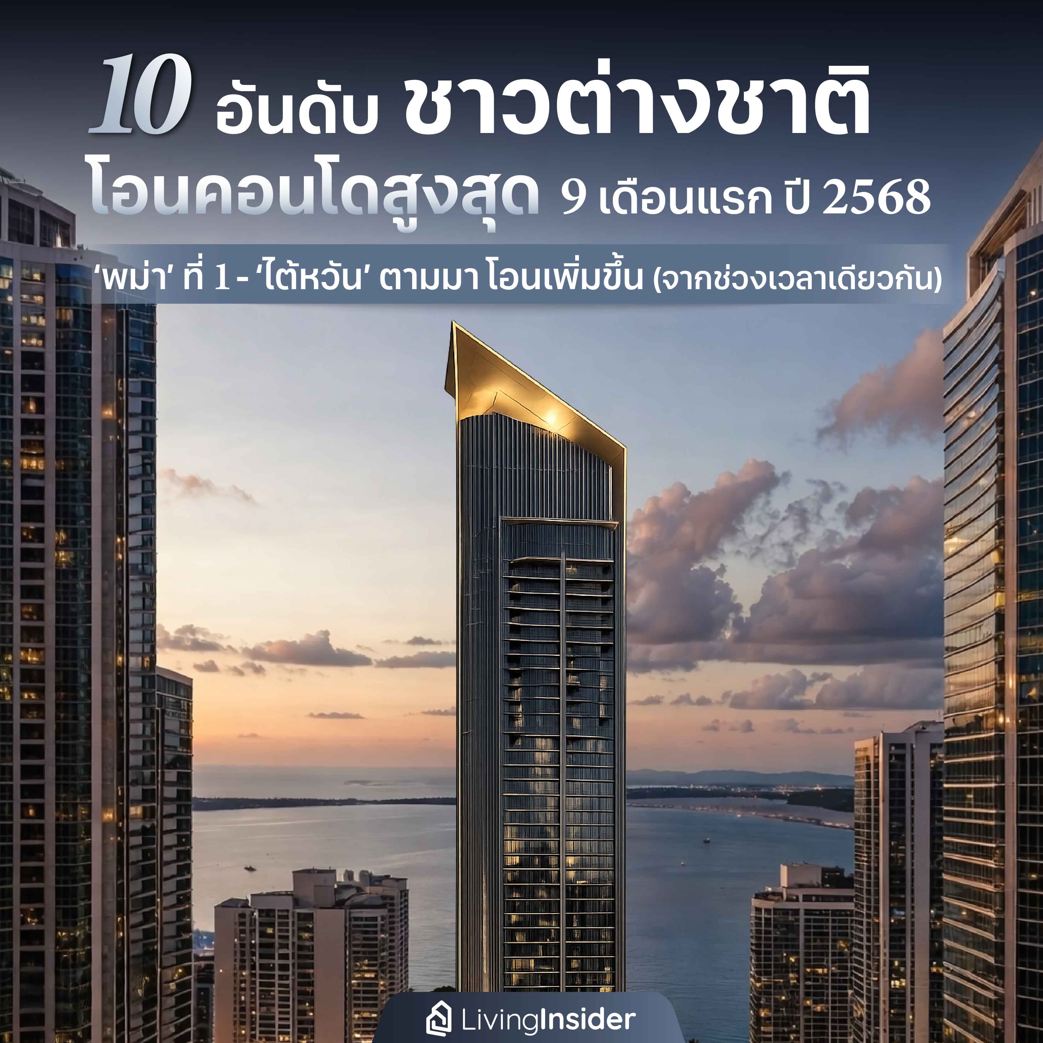 10 อันดับ ชาวต่างชาติ โอนคอนโดสูงสุด 9 เดือนแรก ปี 2568 10 อันดับ ชาวต่างชาติ โอนคอนโดสูงสุด 9 เดือนแรก ปี 2568